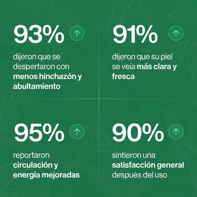 LINFATIC | Gotero Natural de Drenaje Linfático