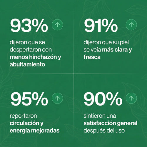 LINFATIC | Gotero Natural de Drenaje Linfático