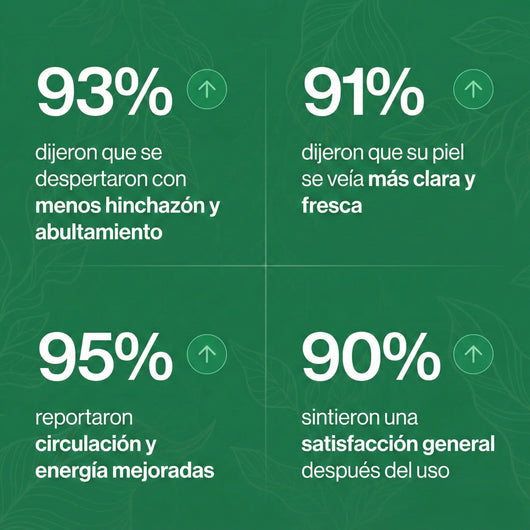 LINFATIC | Gotero Natural de Drenaje Linfático